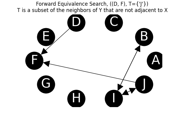 Scientific Theories as Bayesian Networks
