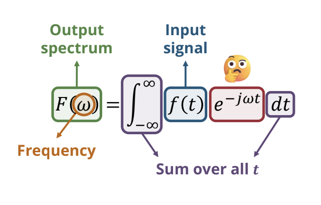Shazam 1 - Spectral Leakage